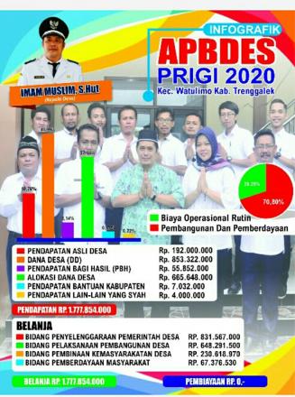 INFOGRAFIS APBDes TAHUN 2020